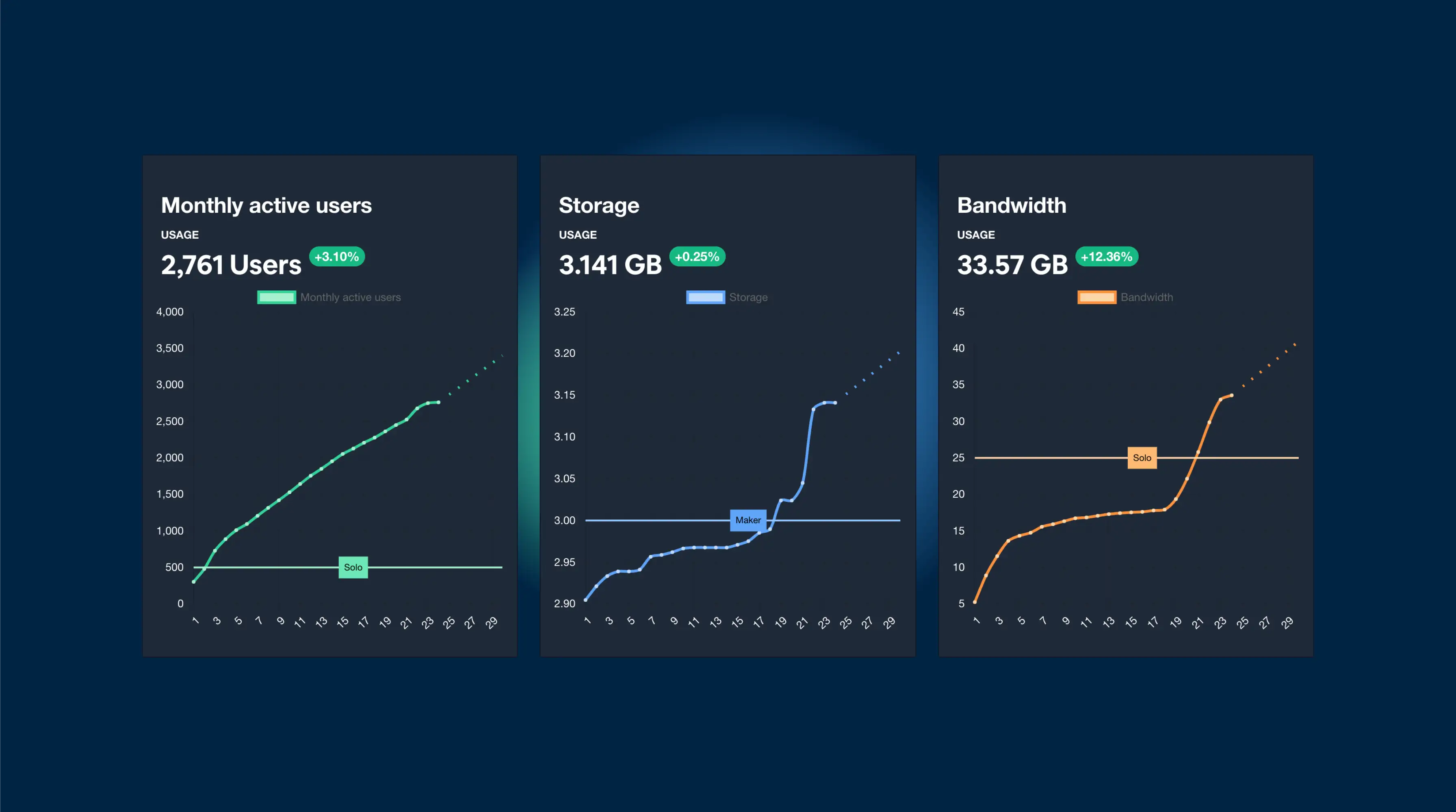 blog illustration How your usage is counted in Capgo